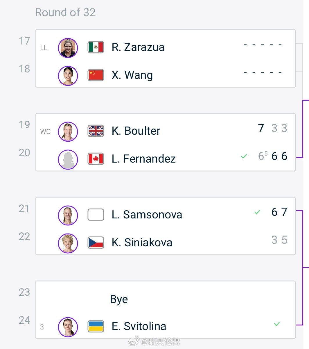 巴特洪堡WTA500签表更新：约维奇🇺🇸退赛，王欣瑜首轮对阵幸运落败者扎拉祖
