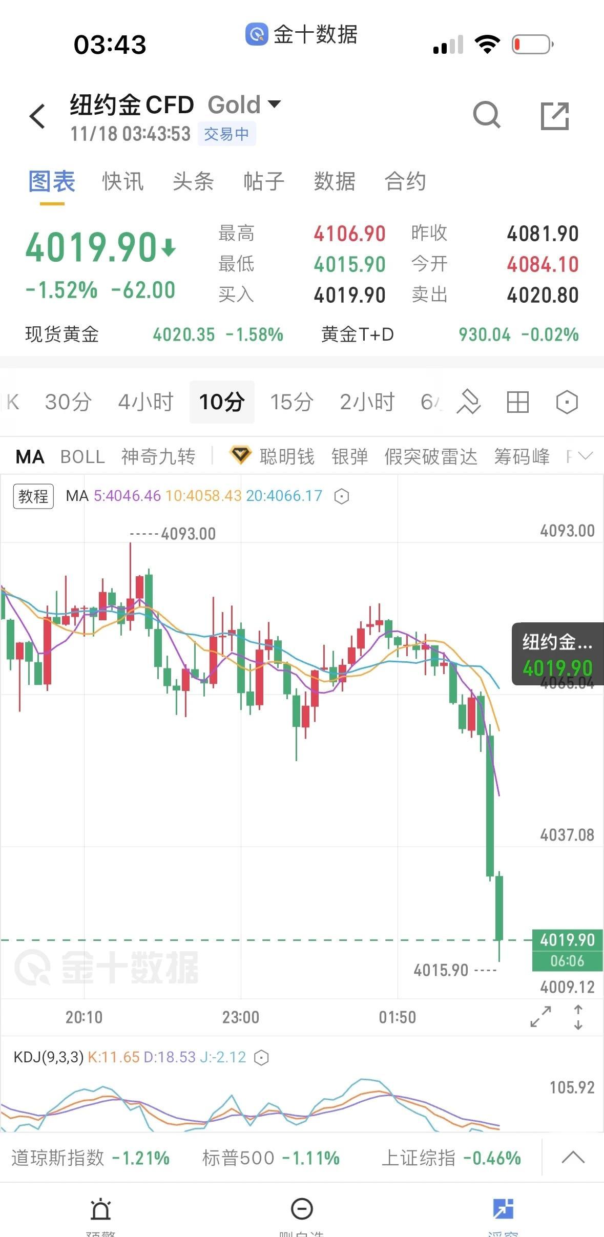 我勒个去，刚睁开眼不敢相信自己的眼睛