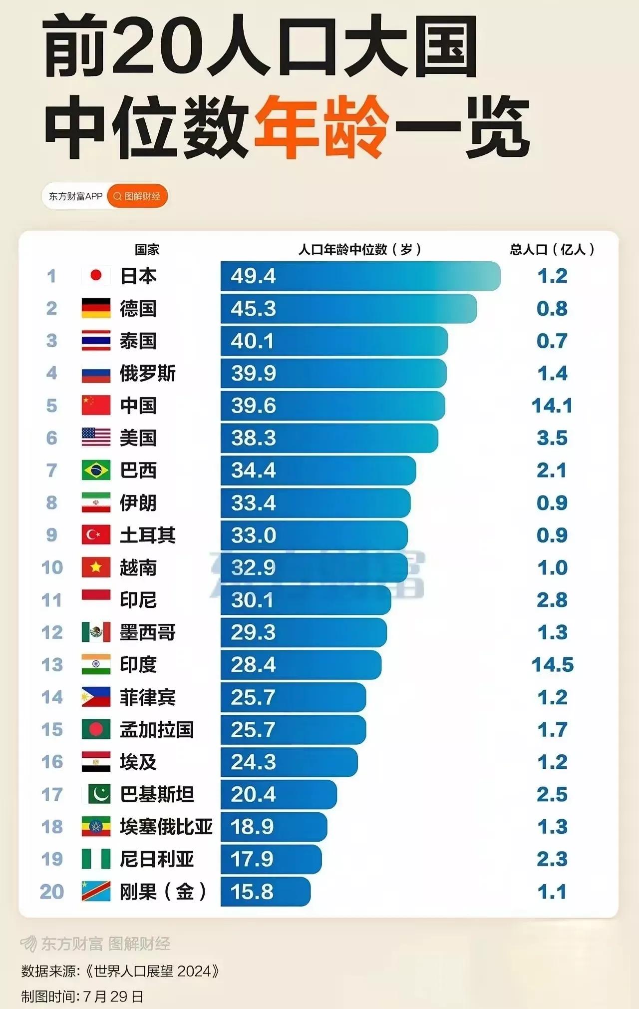 触目惊心！国人生育率断崖暴跌，人口危机已然来临幼儿园一个接一个倒闭，招不到