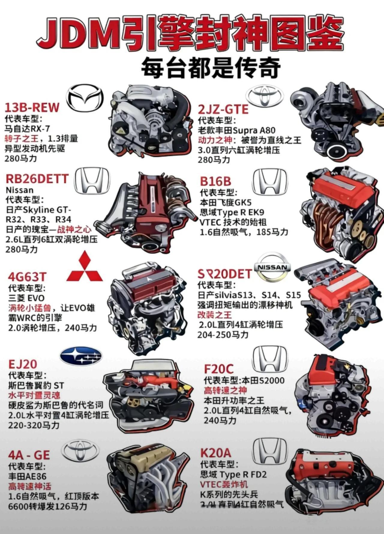 🔥引擎封神图鉴🔥每台都是传奇！