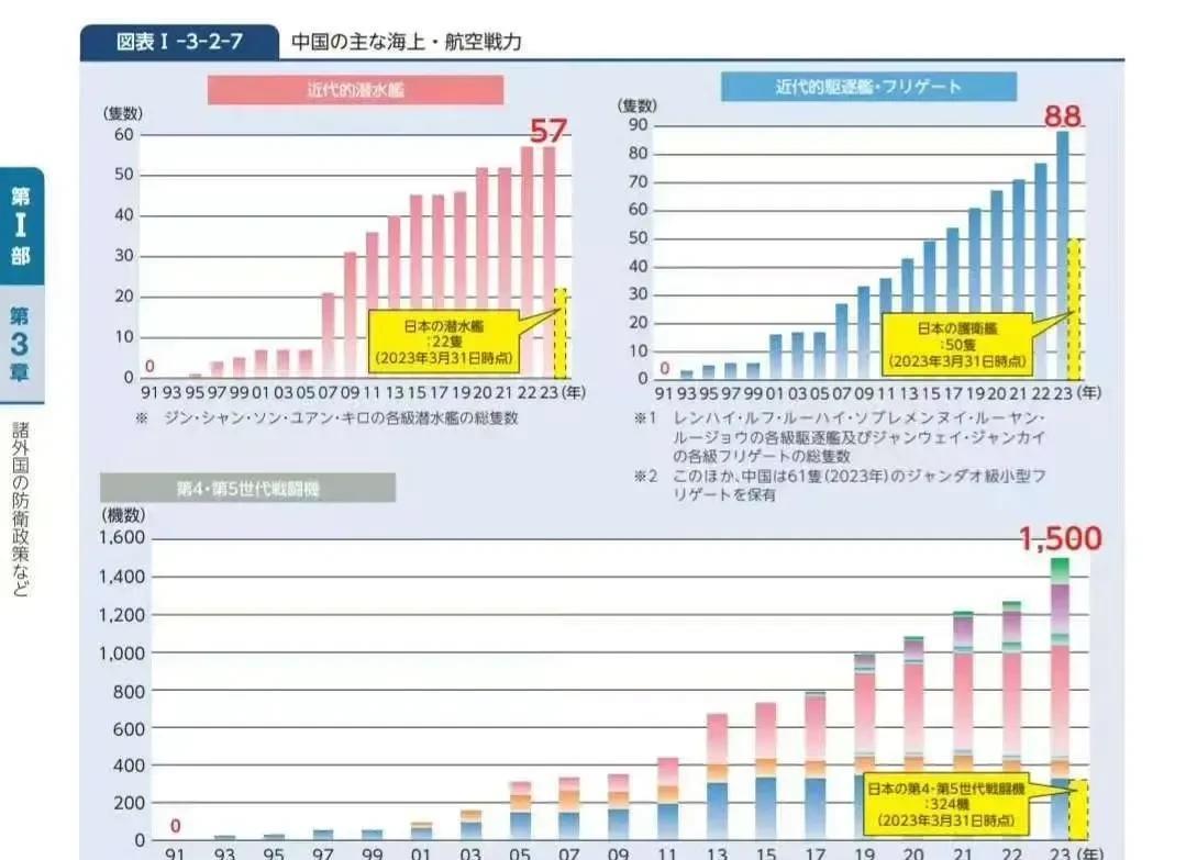 7月15号，日本防卫省下达了最新的日本防卫白皮书。这中间有两个细节值得注意，第一
