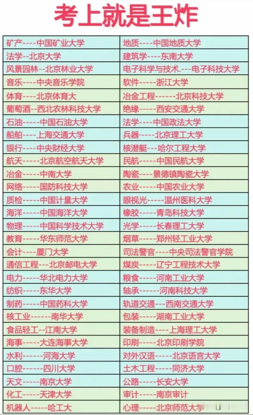 国内大学的王牌专业，选专业不一定选热门的，还是要选自己喜欢的王牌专业，三百六十行