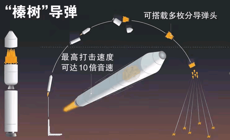 天呐！榛树导弹不上弹头？还那么厉害？俄罗斯榛树导弹这么厉害吗？不带