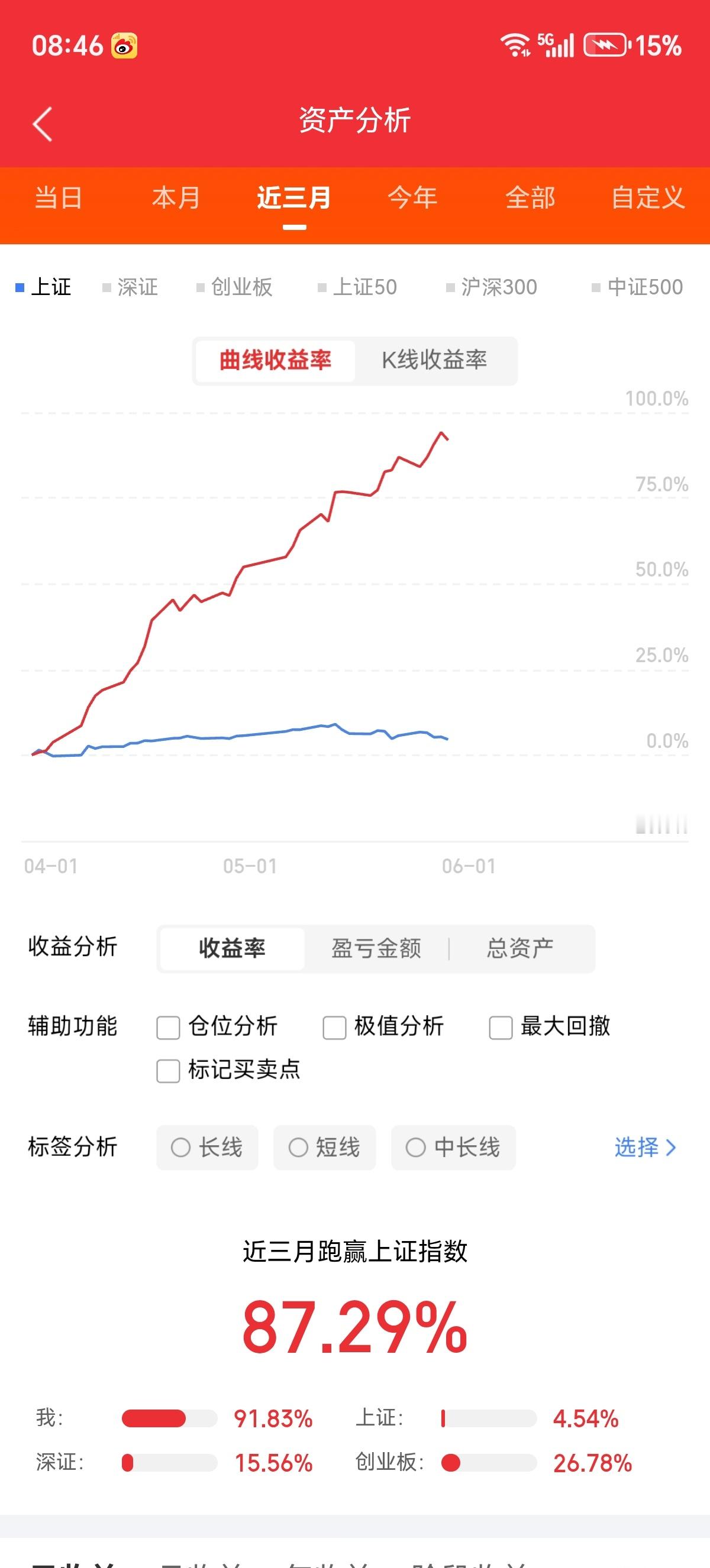 6月“金股”出炉，券商5月“金股”表现回顾！5月券商金股复盘+6月金股全梳理（2
