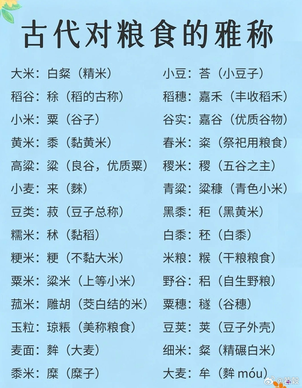 古人對糧食的雅稱​​​