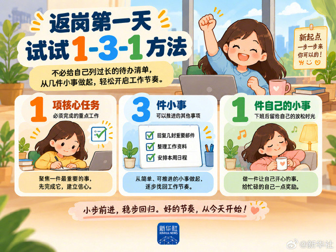 【#假期最后一天如何应对假期综合征#】国庆长假步入尾声，休整数日，不少人却感到倦