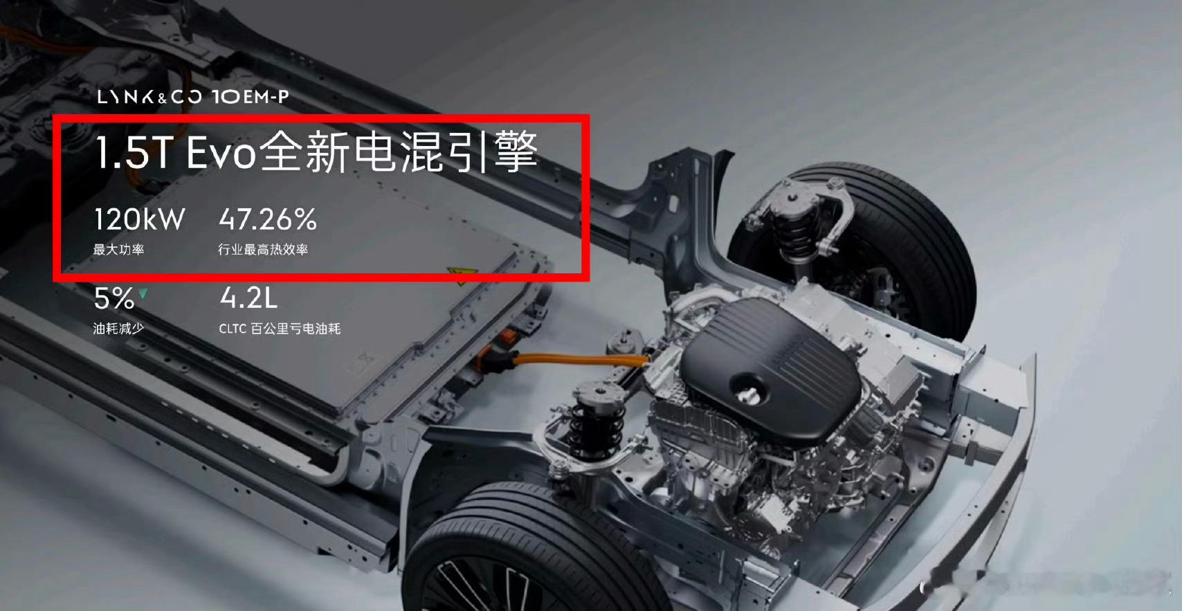 突然发现领克10EM-p这个宣称热效率47.26%的BHE15-CFZ不就是去年
