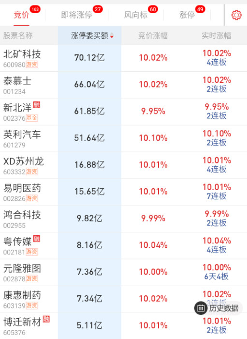 基本都是泡泡玛特相关。​​​