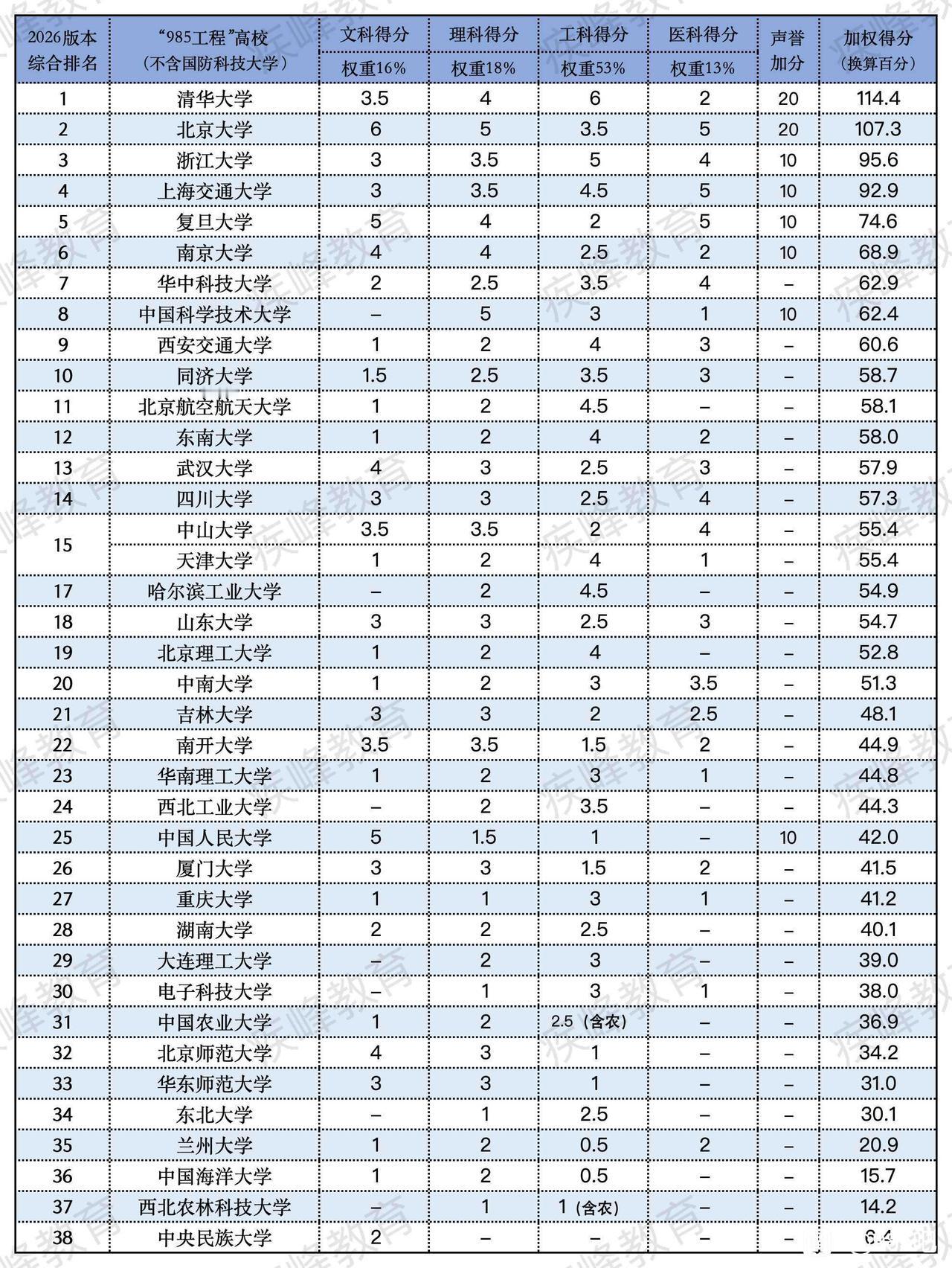 华中科技大学与中国科学技术大学谁更强，相信大多数人都会闭着眼睛选中科大。不过无法