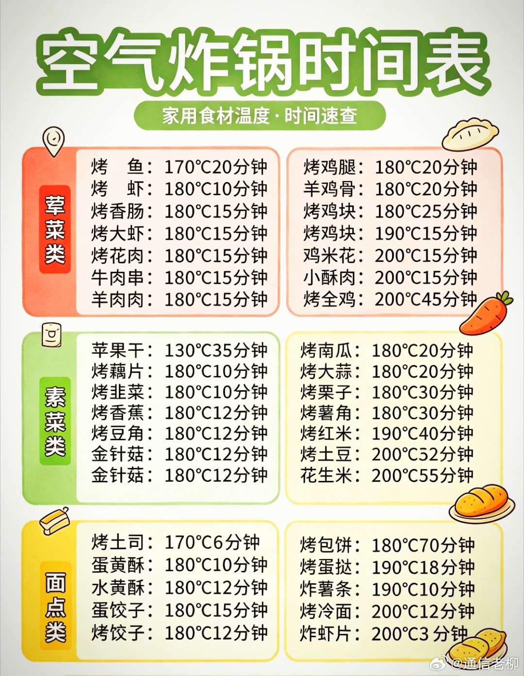 空气炸锅美食时间表，收藏备用吧！我的宝藏食谱​​​