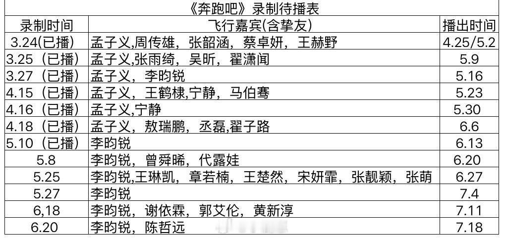 奔跑吧《奔跑吧》整季录制待播表（含已播奔跑吧｜​​​