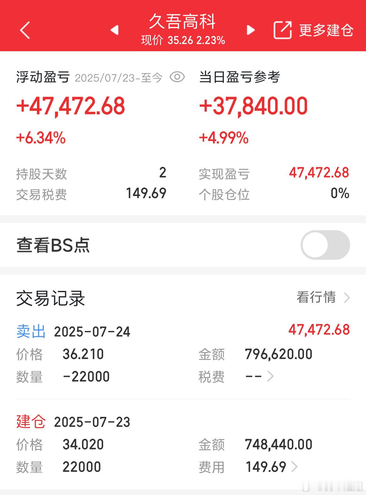 安全止盈出局落袋为安，没抛在高位，不过这点位也可以了​​​