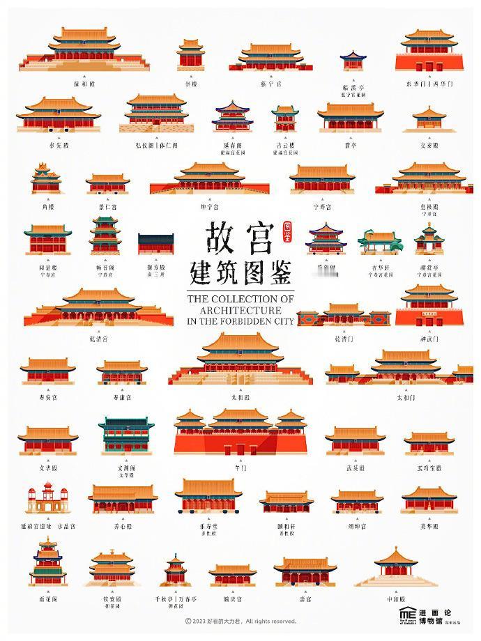 太有心了！这个古建筑图鉴总结的很到位...