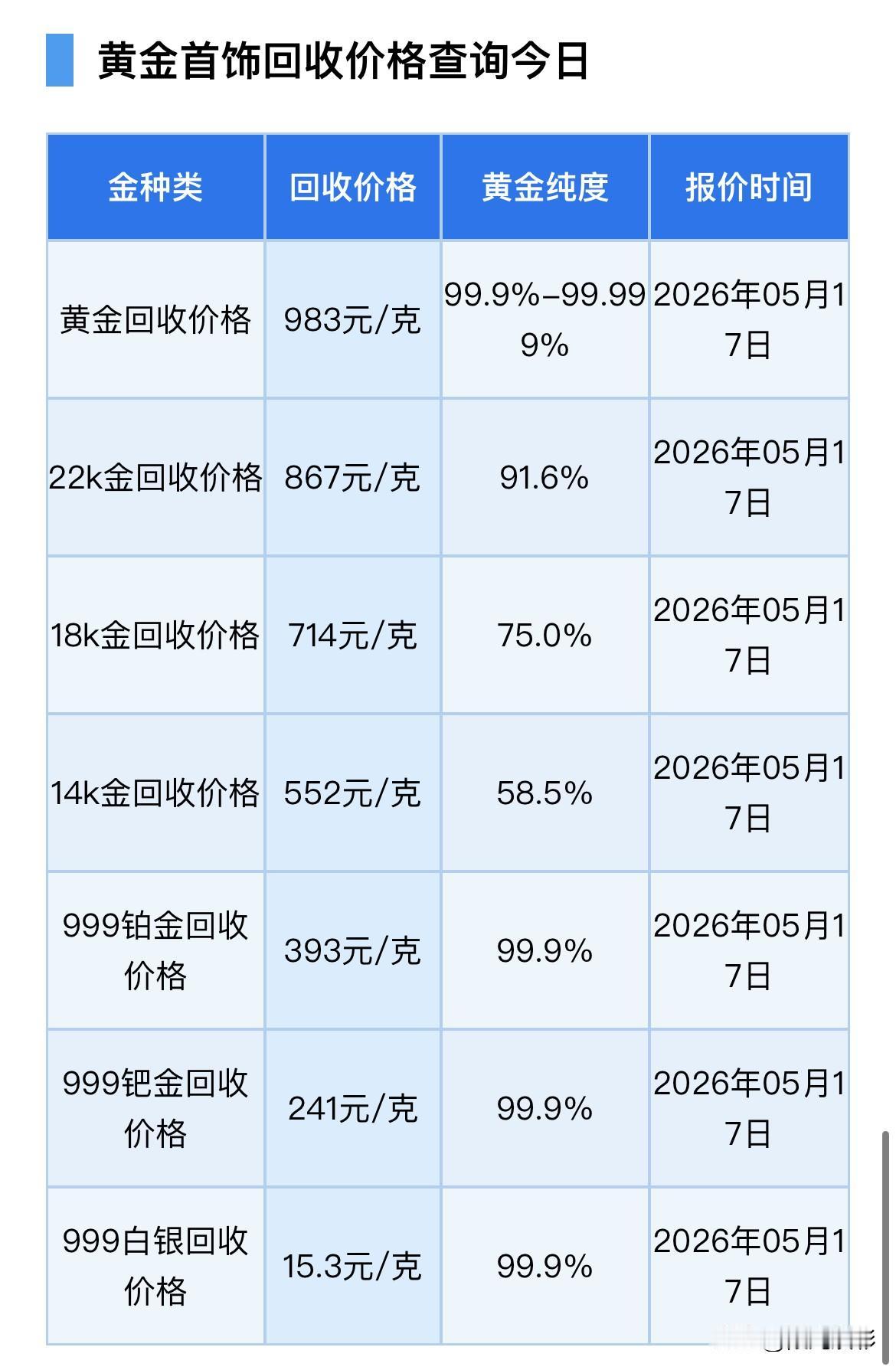 周日黄金、白银报价出炉！铂金、钯金、白银回收报价！以及机构对今年金价明显分歧分析