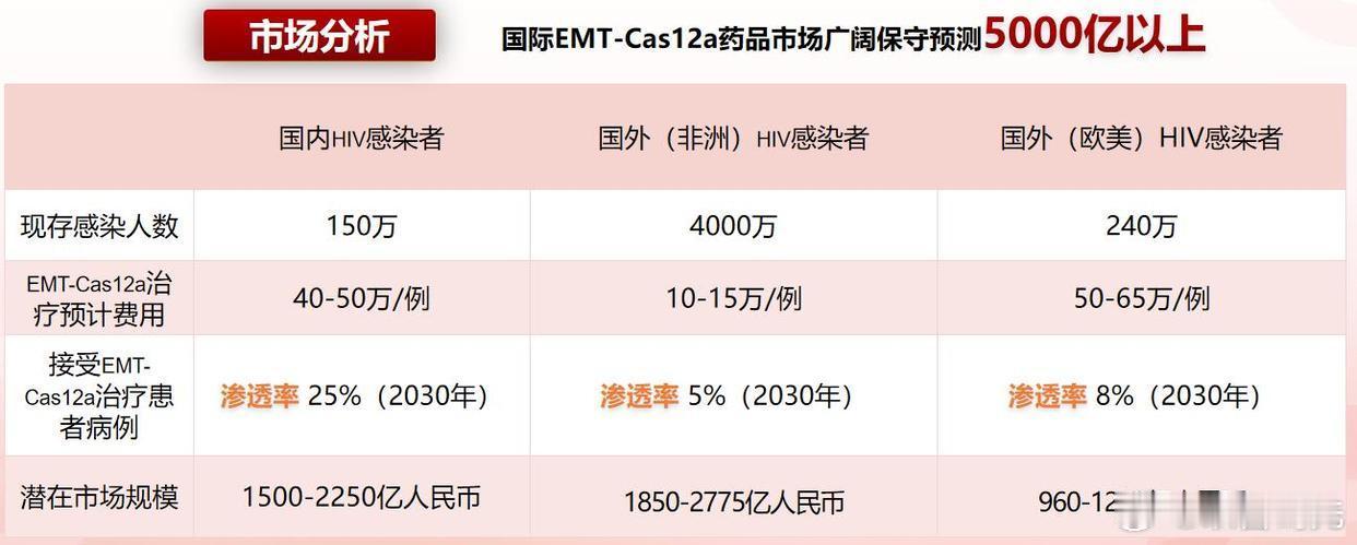 艾滋病治愈，有了可能！全球首创出自武汉￼支点财经2026-09-0218:40关注￼支点财经讯（记者