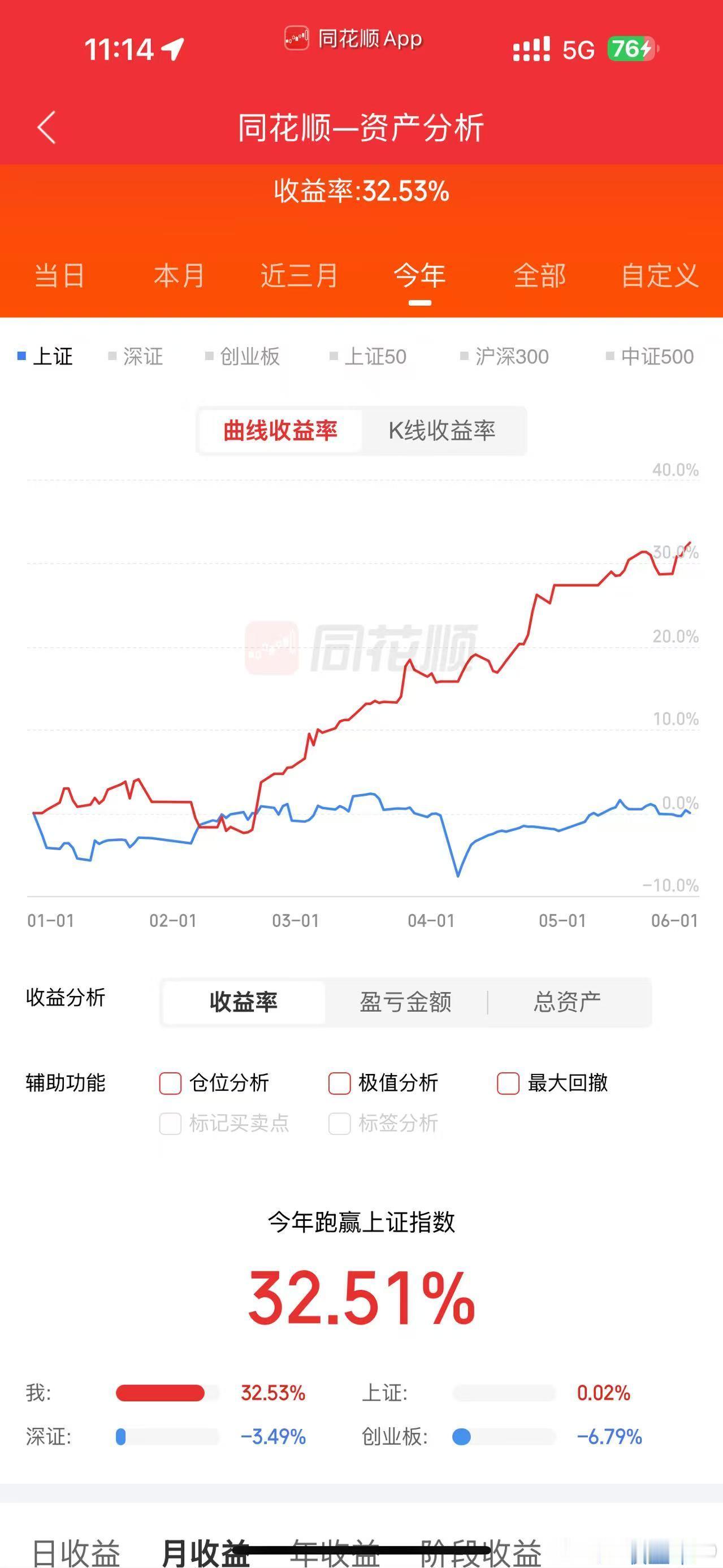 这是群里大户朋友的帐户。如果论长线收益，那是高得吓人。市场艰难，但要保持信心。让