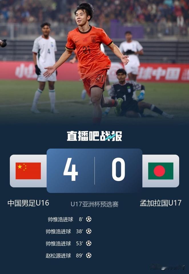 成都蓉城的帅帷浩在本届U17亚少赛预选赛小组赛中发挥出色！共帮助中国队打入了九个