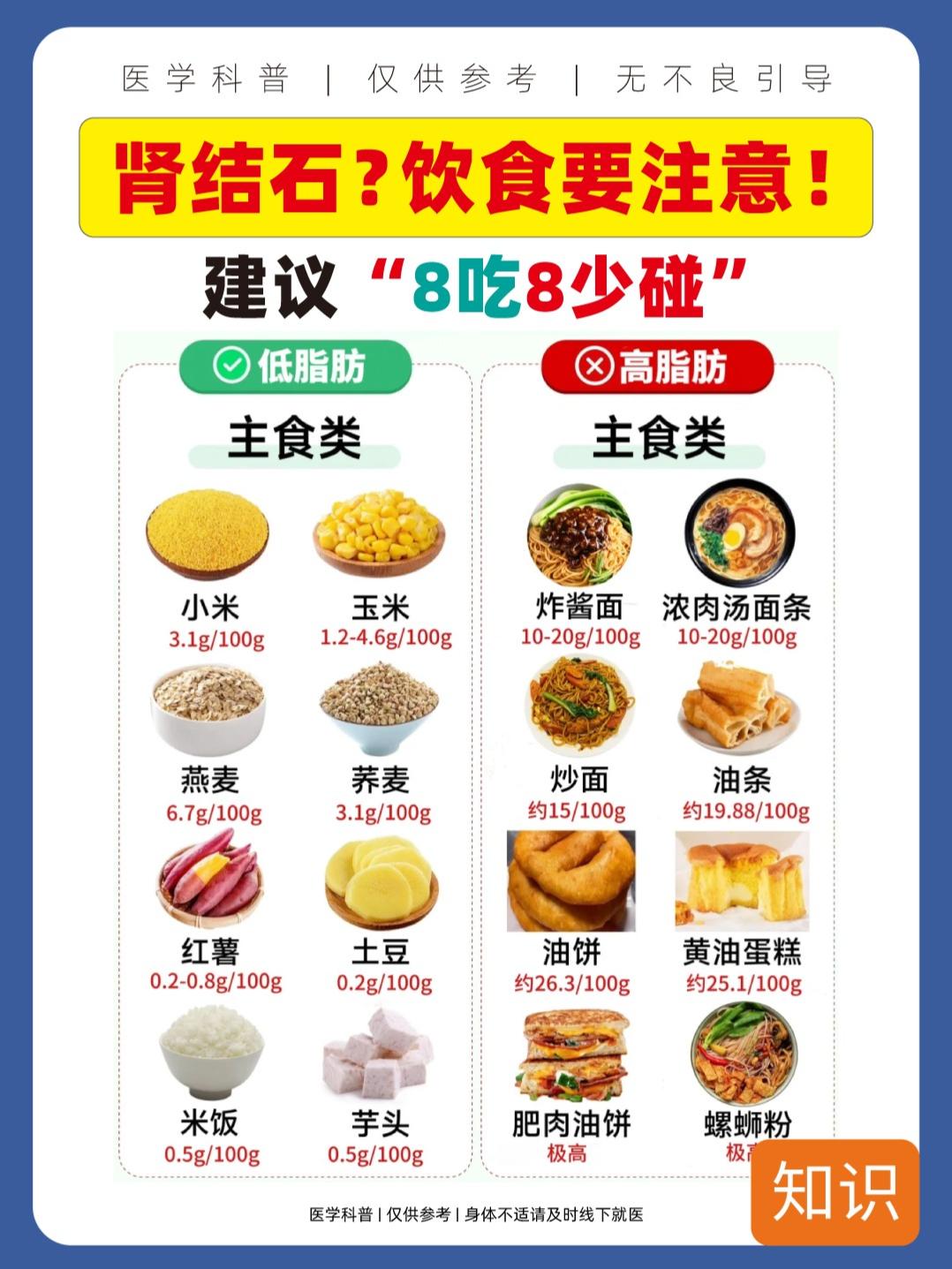 来看看肾结石吃什么？