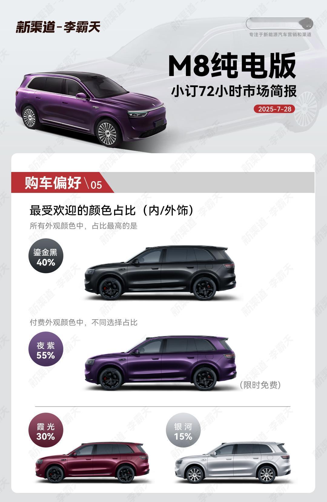 余承东在今天透露了问界M8纯电版的又一大卖点，为新车再添热度。目前已经确定，问