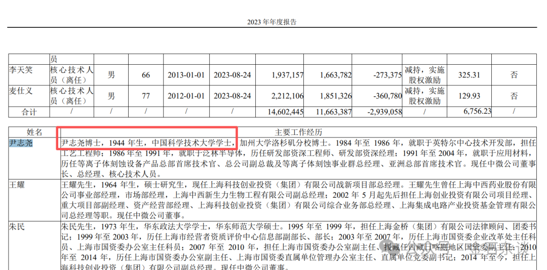 最高大上的减持理由! 因恢复中国籍缴税, 半导体龙头董事长套现1亿