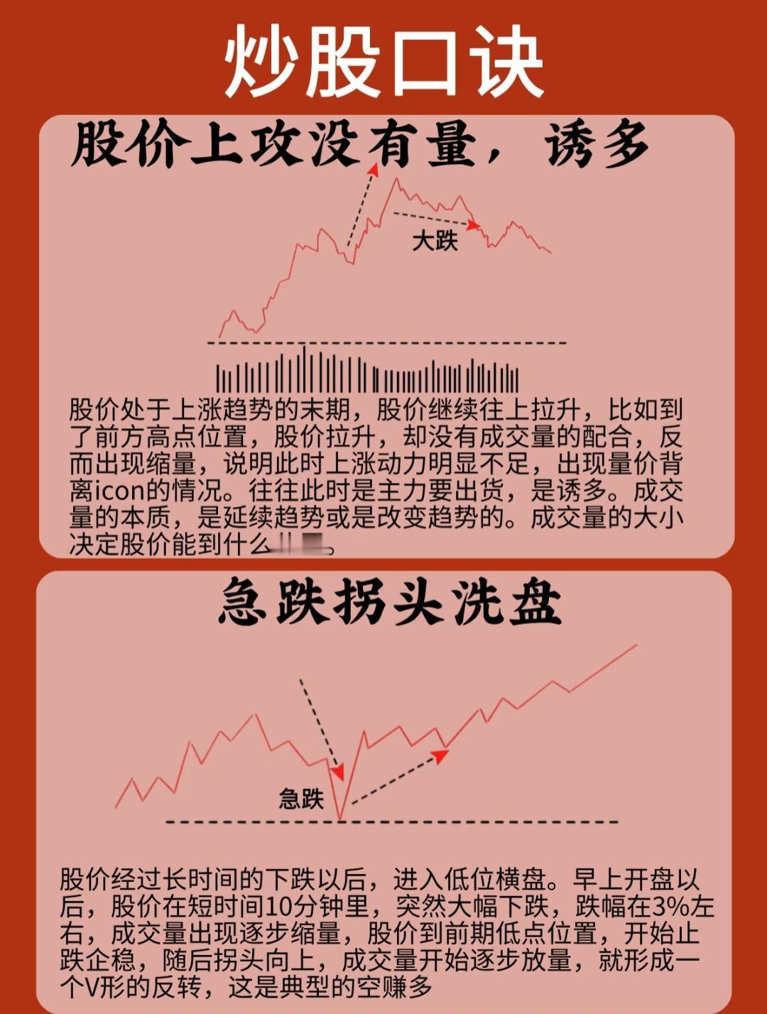 核心炒股口诀及技术要点：一、量价关系判断主力意图1.