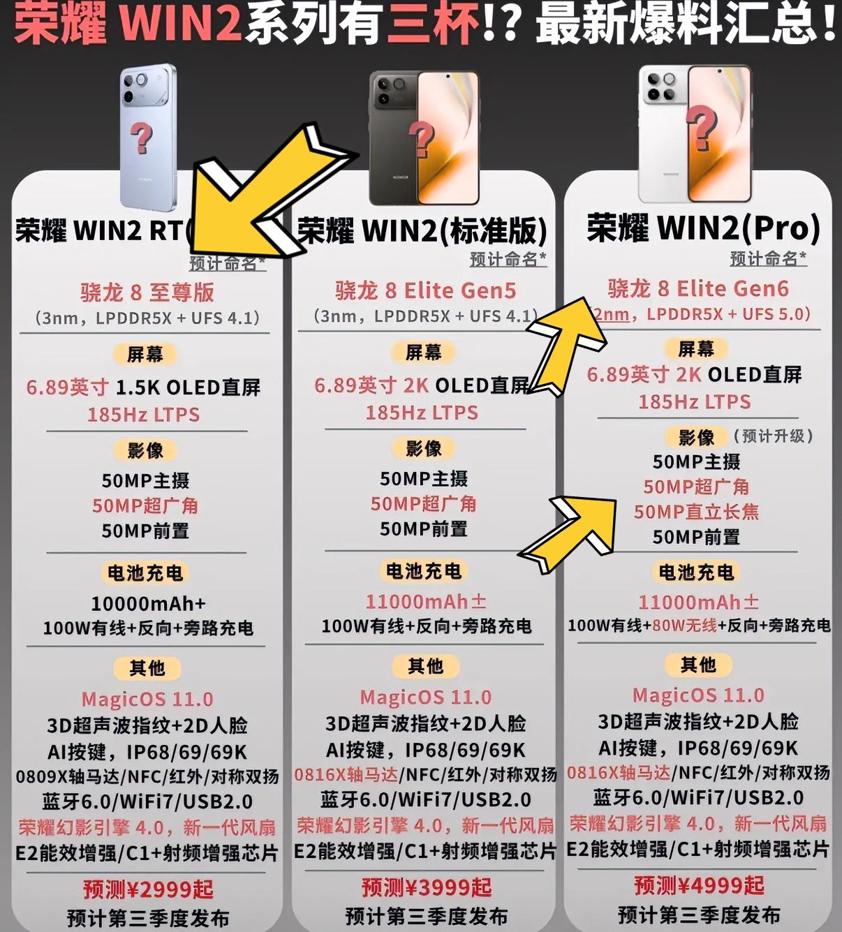 荣耀WIN2要变成三款机型了，看懂自己的需求再选手机反而更划算。这次荣耀WIN2