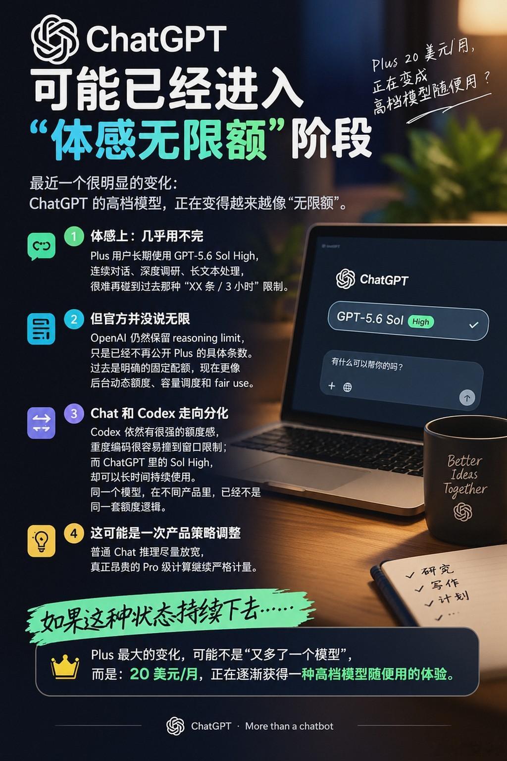ChatGPT的模型额度，好像突然“消失”了Plus用户现在长期挂GPT-5.6SolHigh，连续