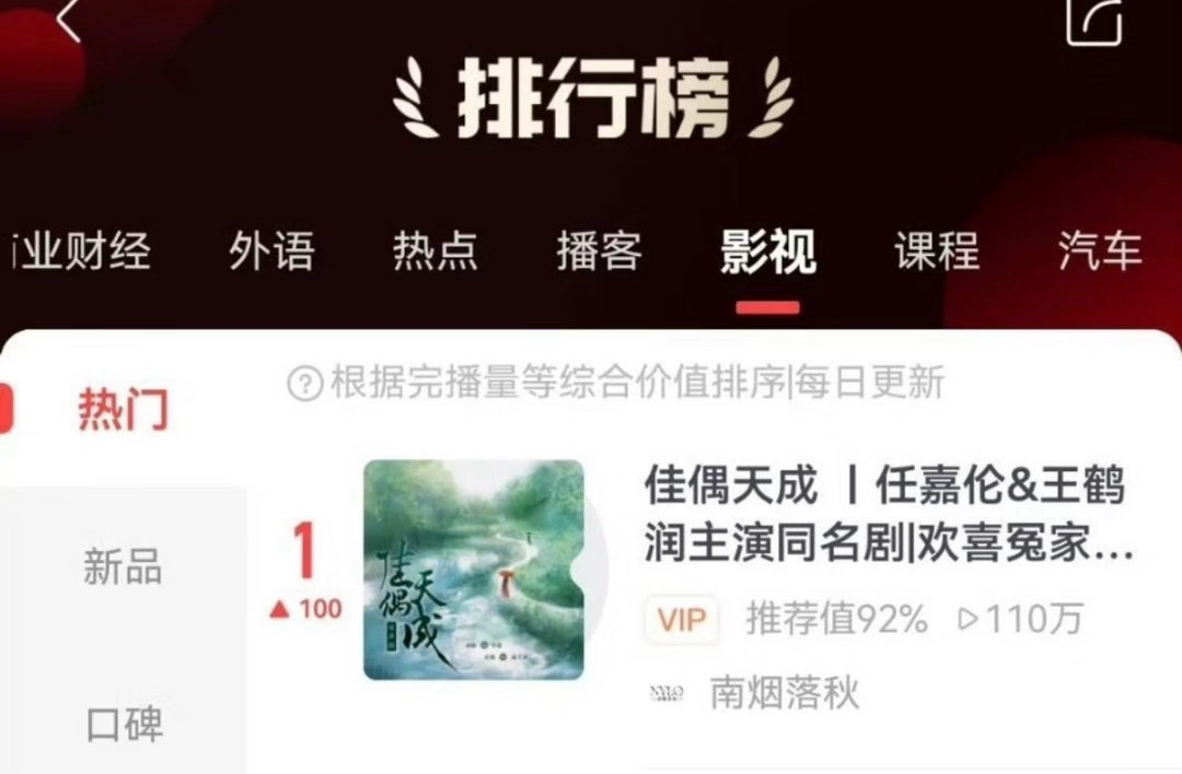佳偶天成佳偶天成云合评级首次达到S+，0推流的情况下，取得这样的成绩真的很棒，还