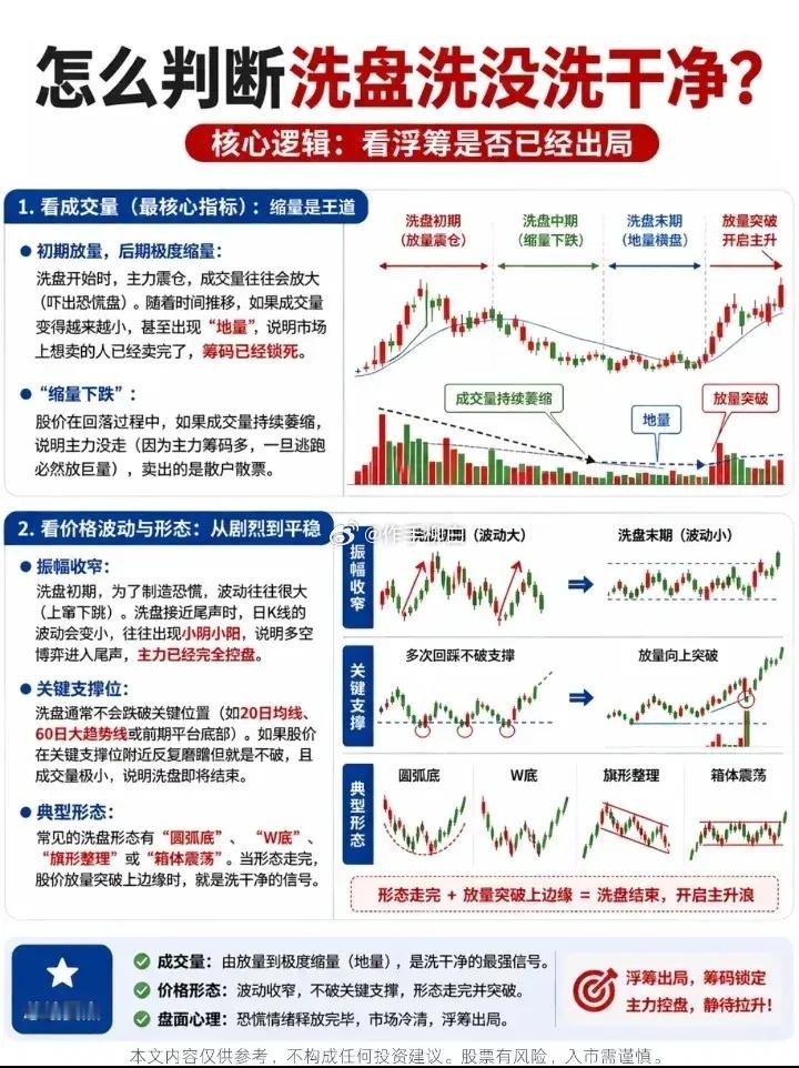 怎么判断洗盘洗没洗干净？