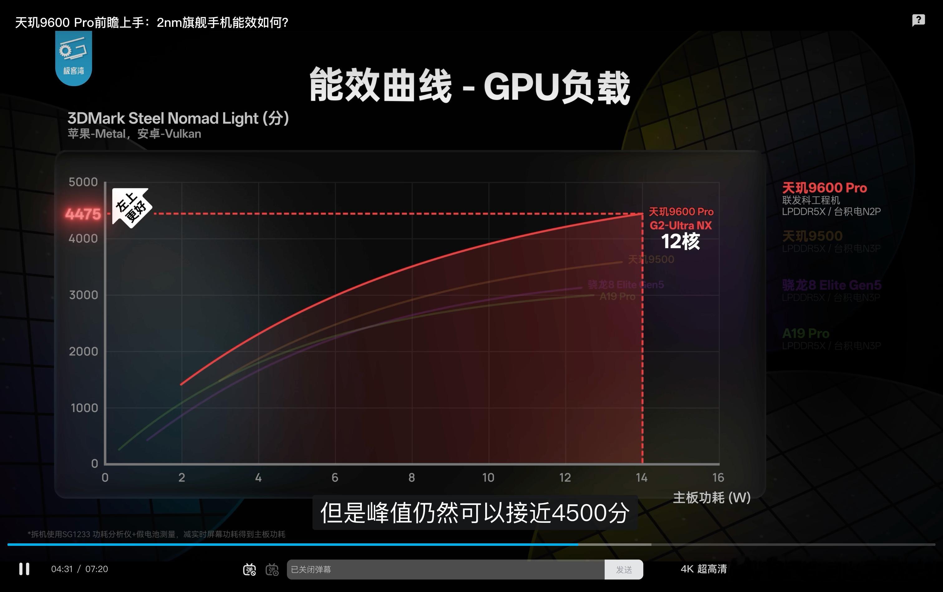 还是基于极客湾的测试，玄界O3的GPU性能和天玑9600PRO的GPU性能依然
