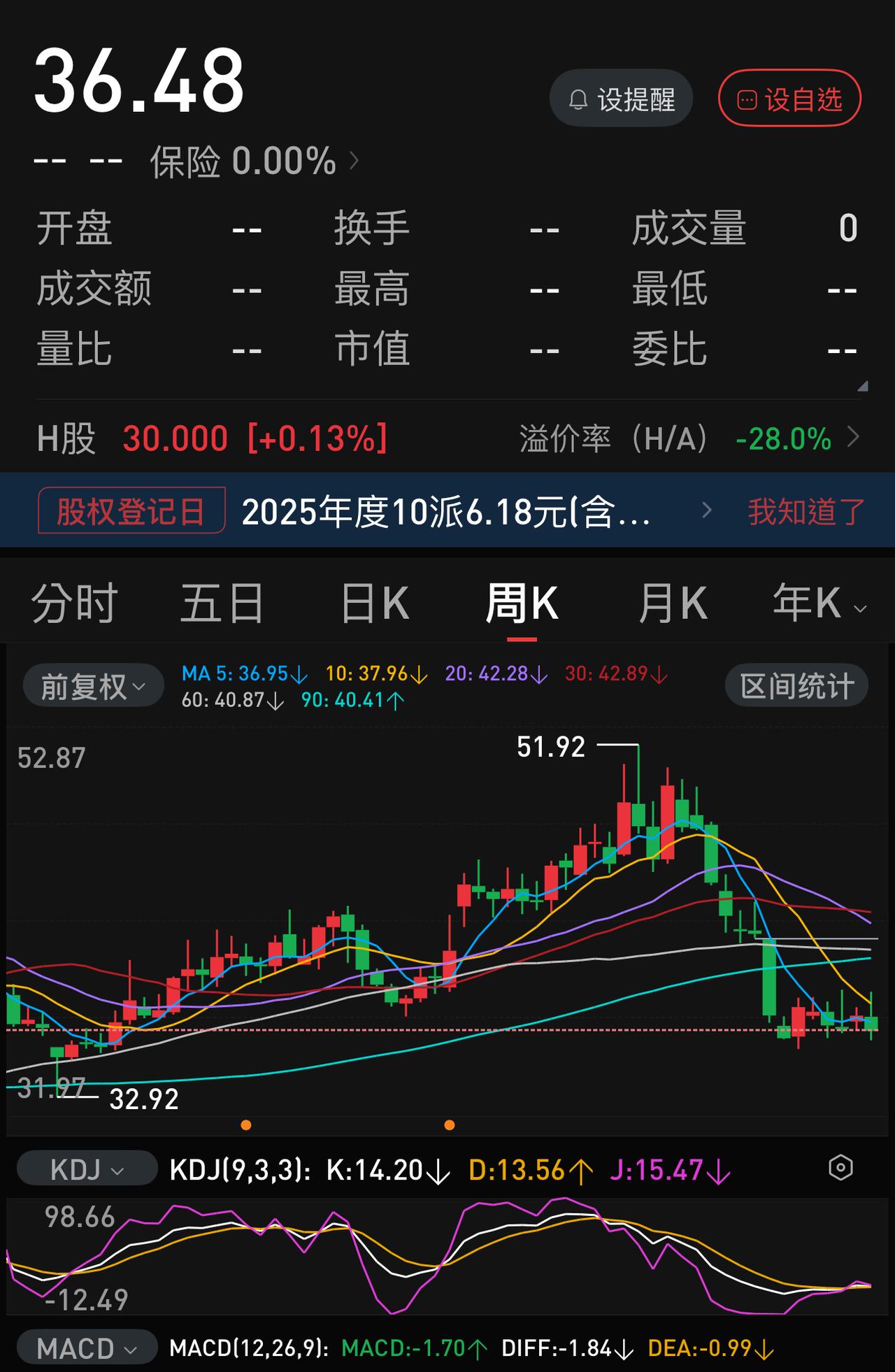 有券商研报显示：保险资金一季度开始大幅加仓科创股。如今科创都上天了，保险股为什么