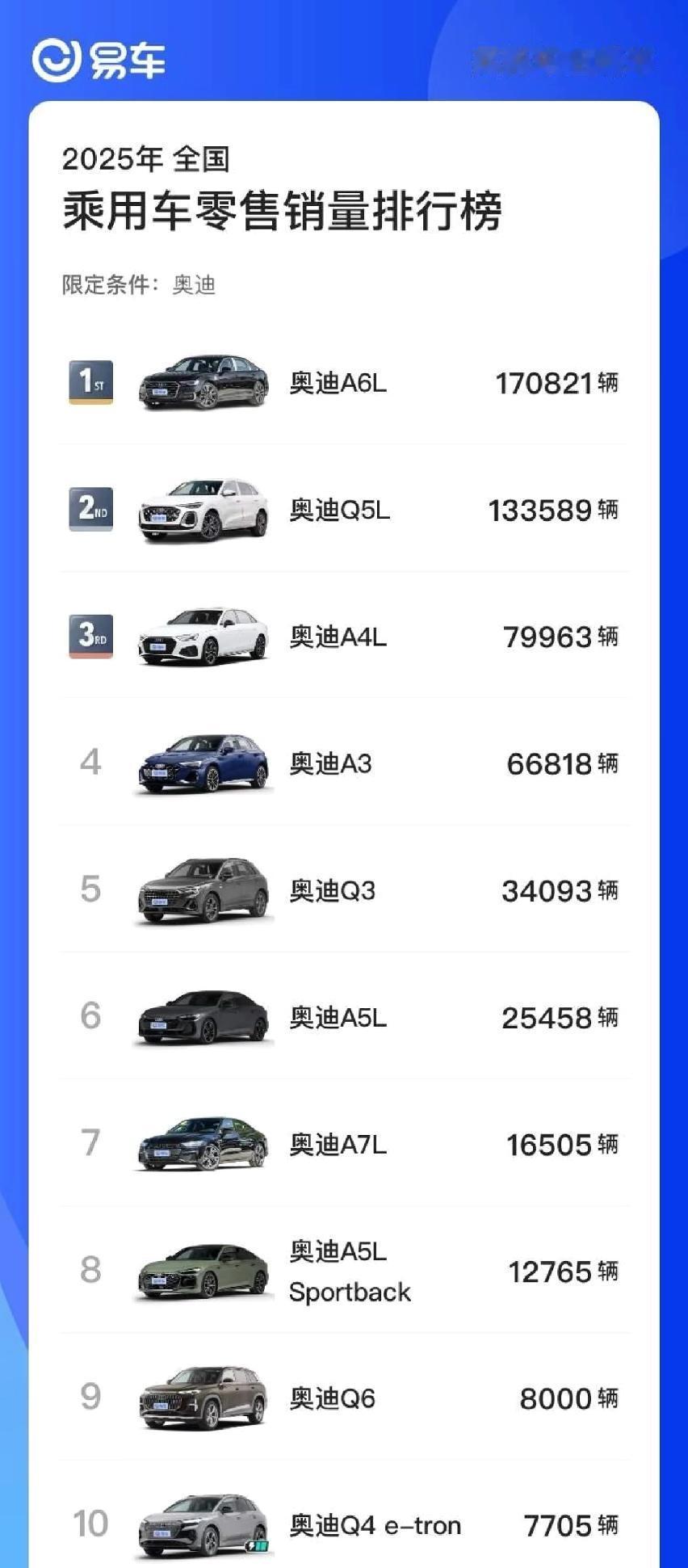 25年BBA国内销量合计下降12%，奔驰下降20%BBA在2025年全年销量