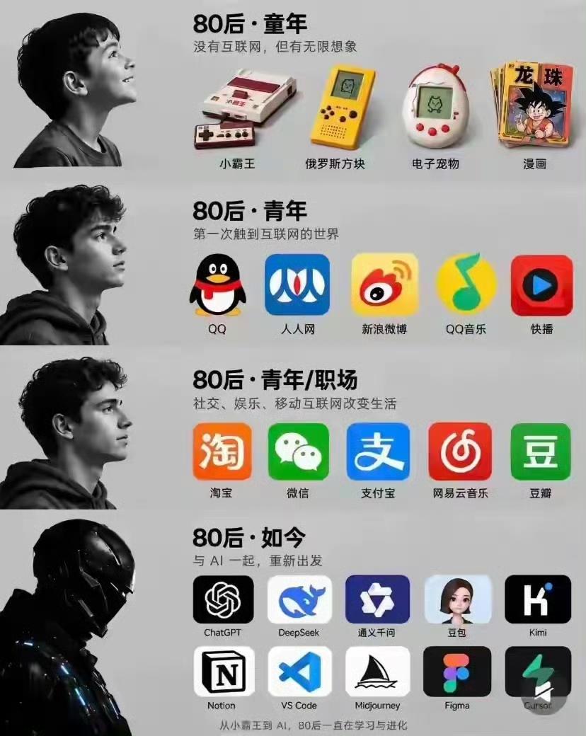 80后，每一代的科技都拿捏住。​​​