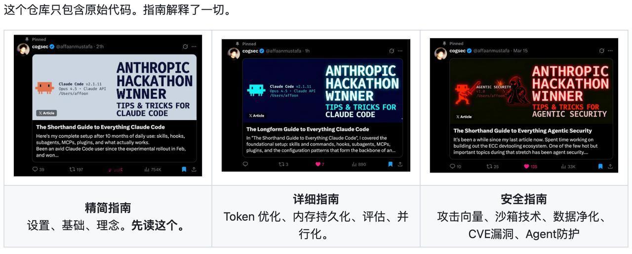 来自Anthropic黑客马拉松获胜者的完整ClaudeCode配置集