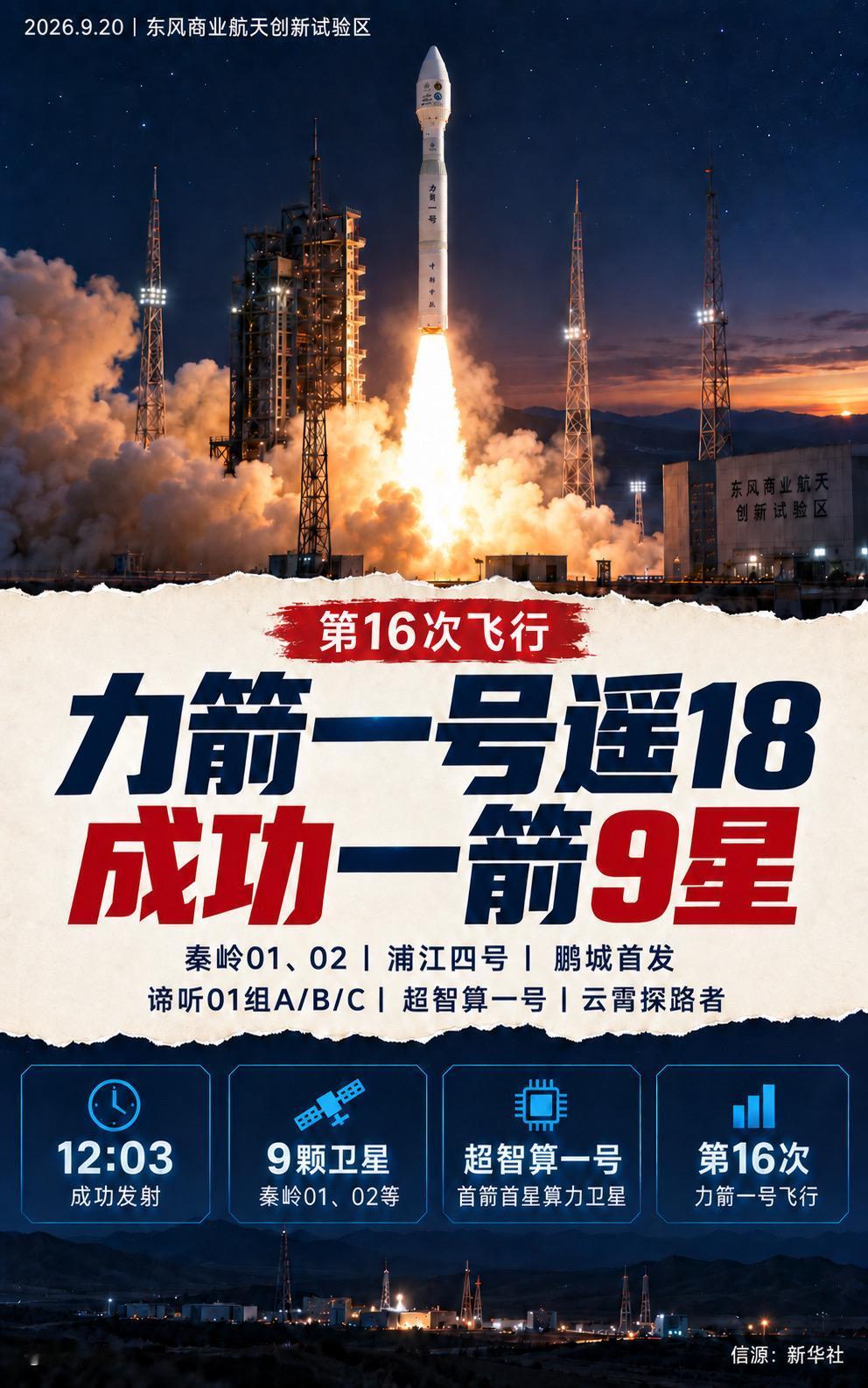 2026年9月20日12时03分，力箭一号遥十八在东风商业航天创新试验区成功发射
