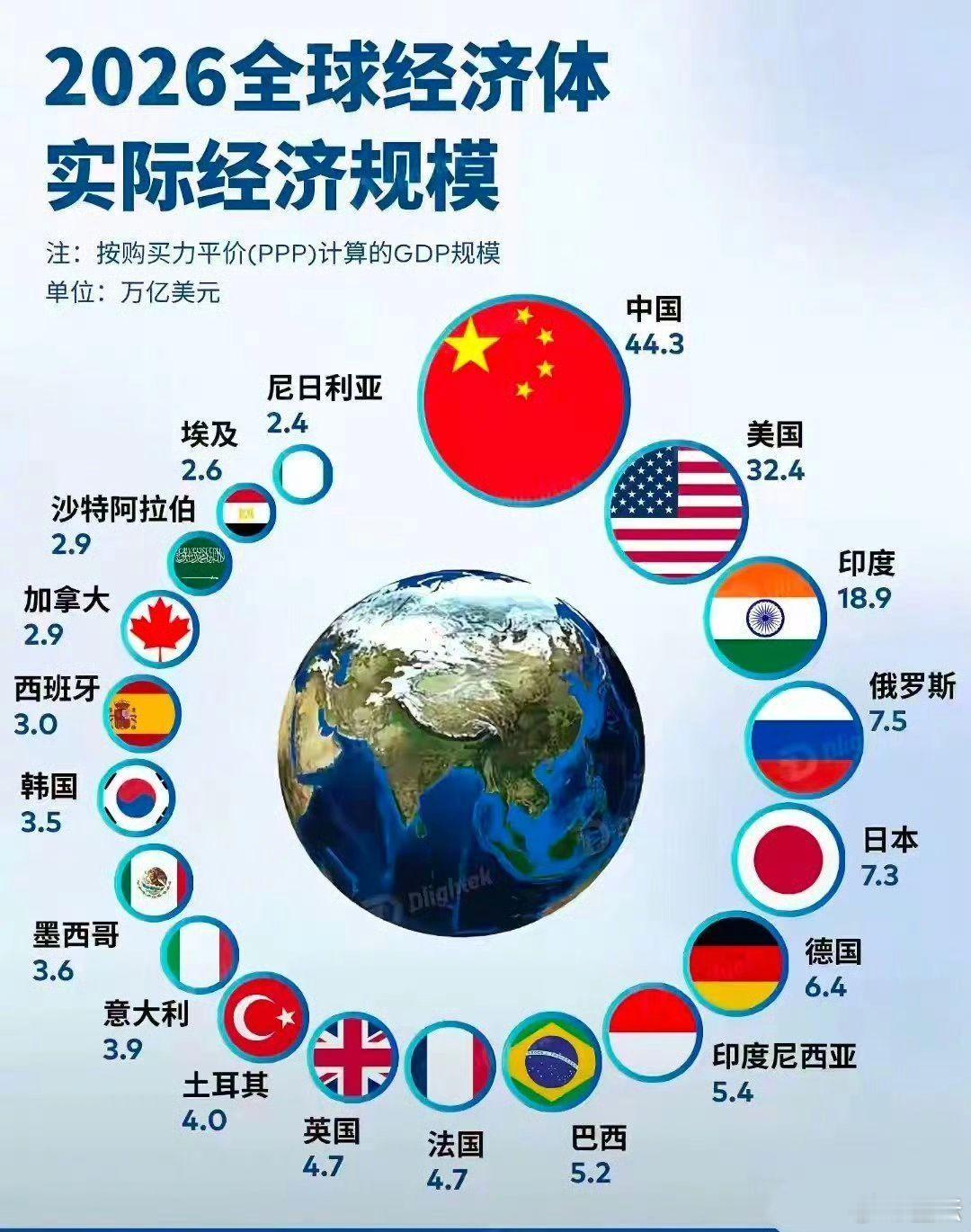 其实这是公开的秘密。​​​