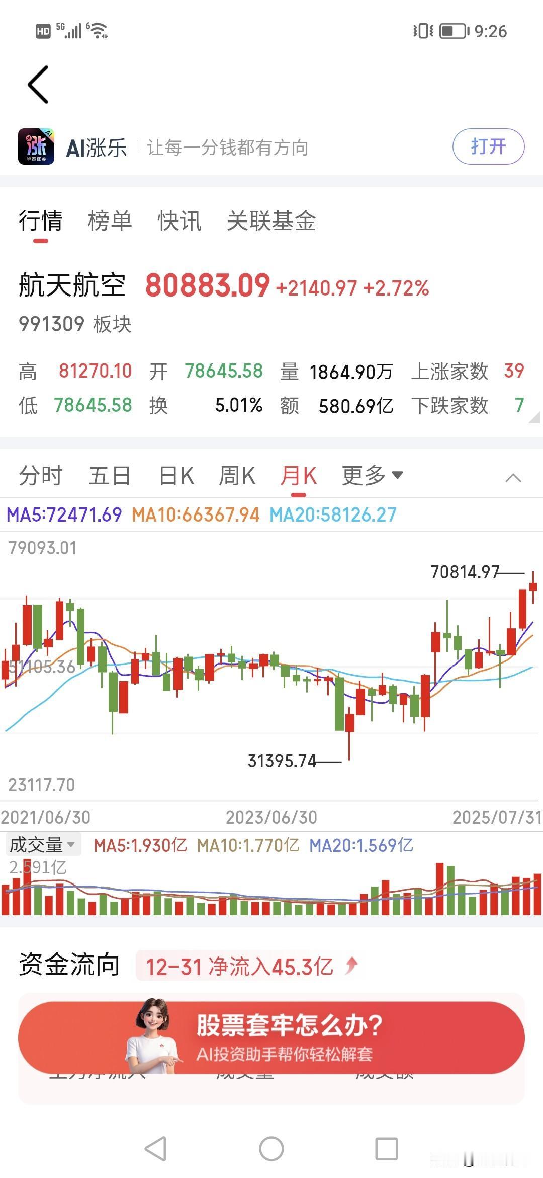 2025年最赚钱的板块是军工，4万点到8万点，两倍。这白花花的钱。中国3000点