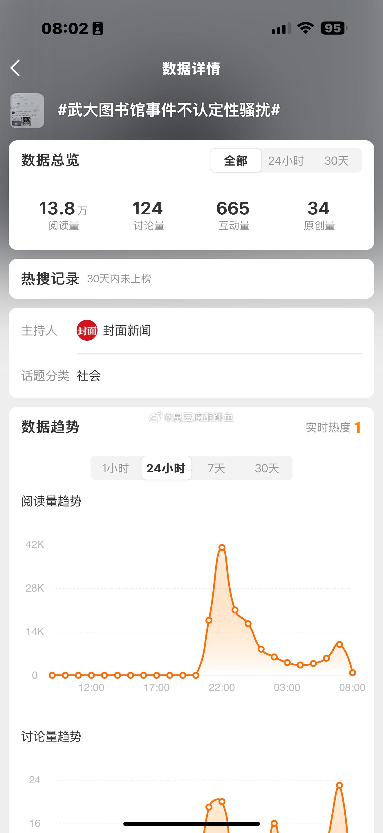 武大男生被诬告性骚扰这件事其实让我来评价的话就还是两个字。双标吧，为什么从最开始
