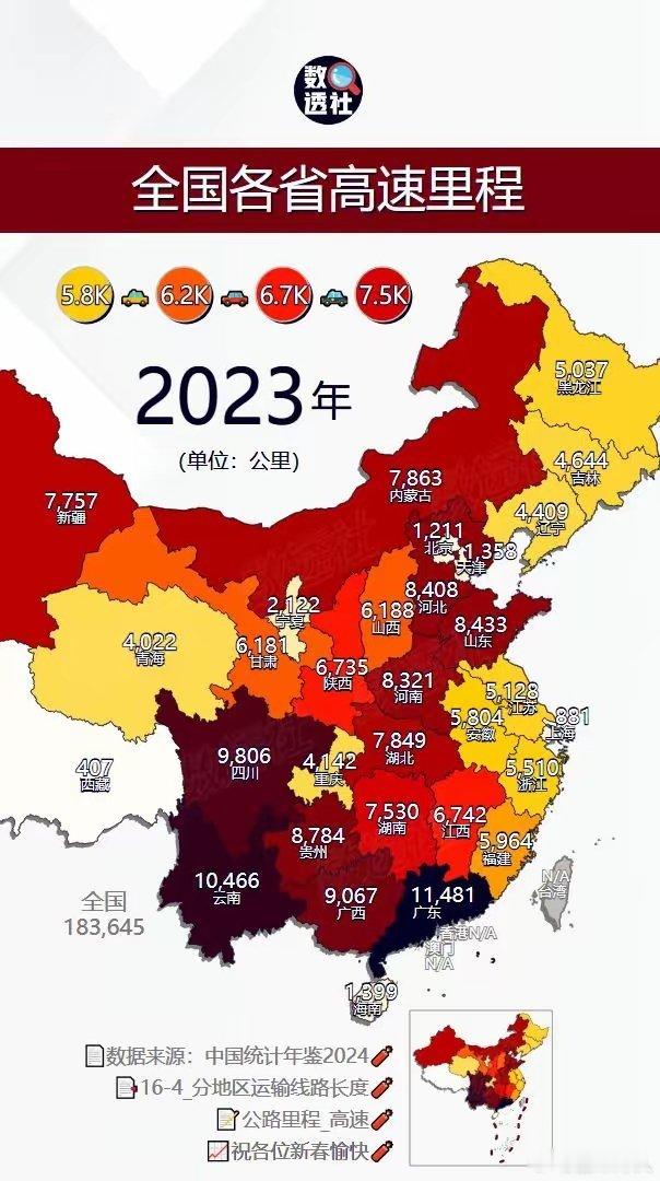 没想到整个华南西南地区是高速公路最大的省份，广东、云南、四川、广西、贵州都是大量