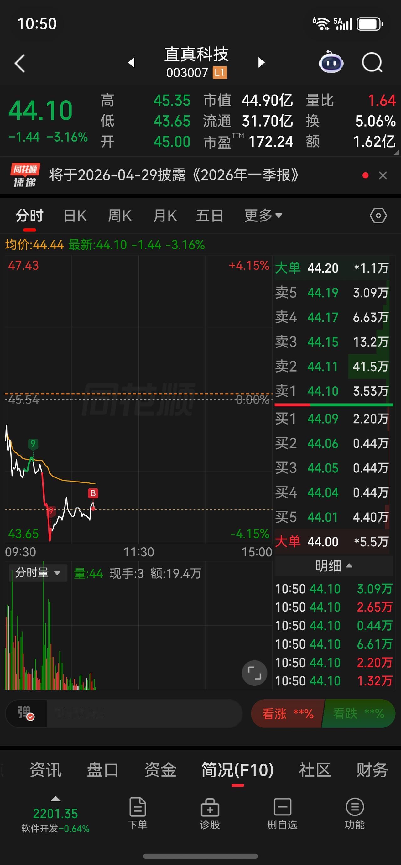 静待花开…继续加仓！！！