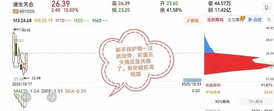 10.26价值投资热门股票点评1、纵横股份:止跌企稳,即将反弹2、国轩高科:横盘