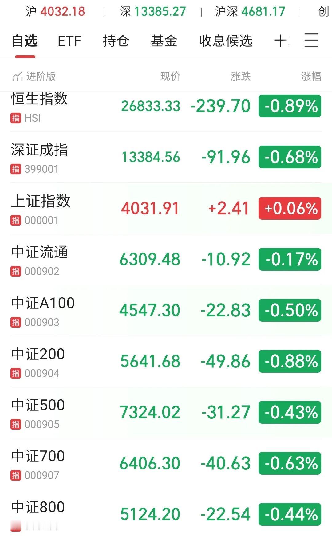 “A”股小幅下跌就入场，可能正中了“主力”的圈套。A股估值仍在高风险区，公司大股