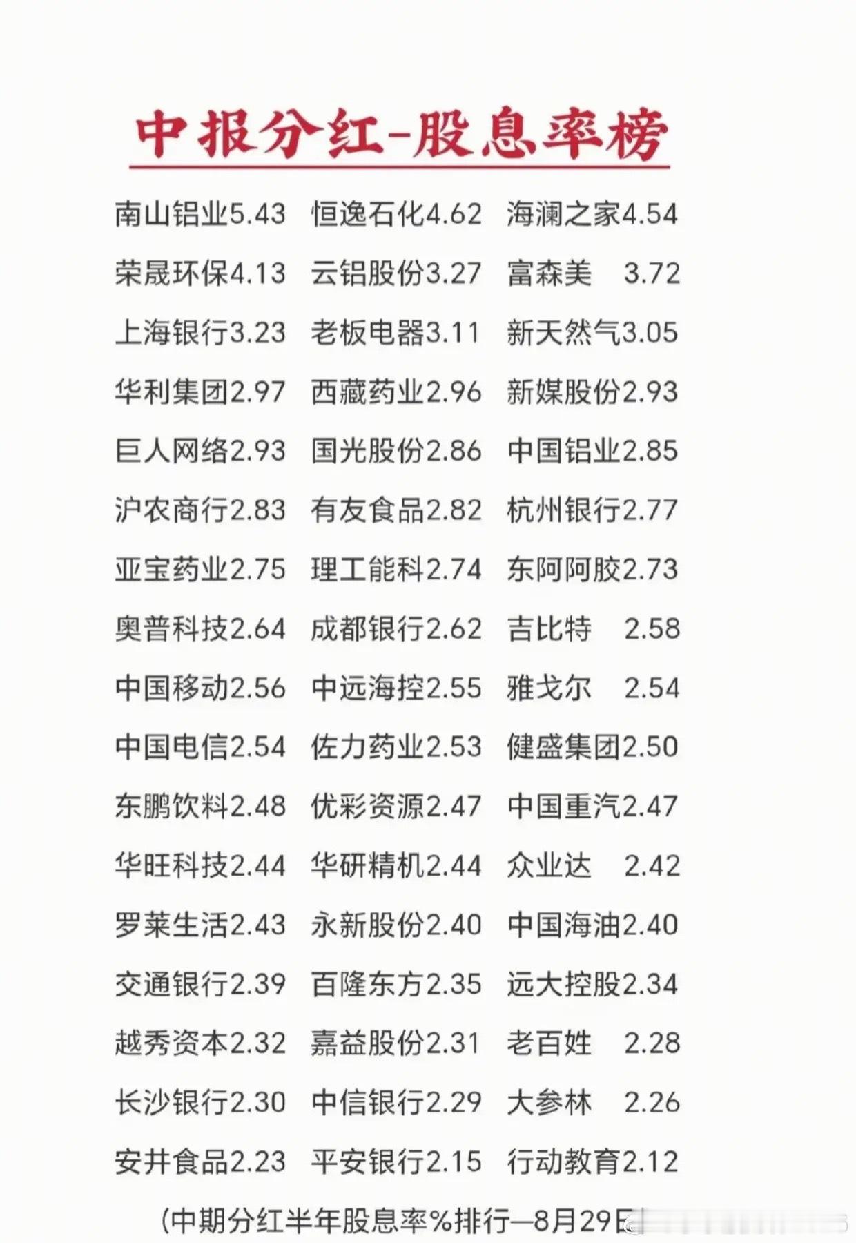 中报高股息榜单出炉！这批个股分红大方，稳健投资者可以收藏！中报分红股息率榜单整理