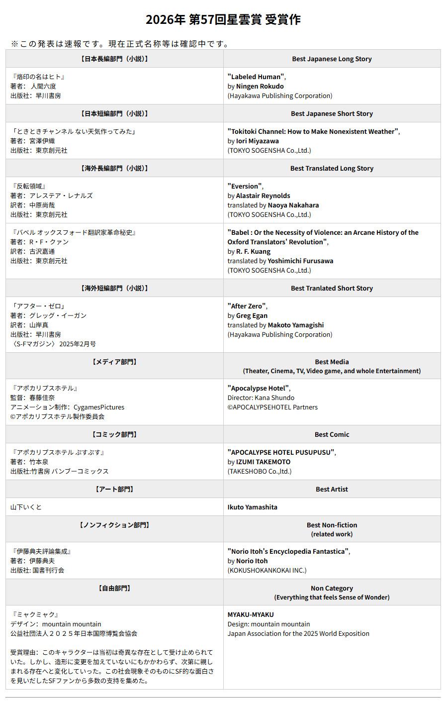【壁姐姐的资讯箱】第57届日本星云赏公布获奖名单，《末日后酒店》动画以及衍生