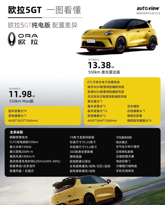 🔥10万级GT轿跑？欧拉5GT配置卷疯了！