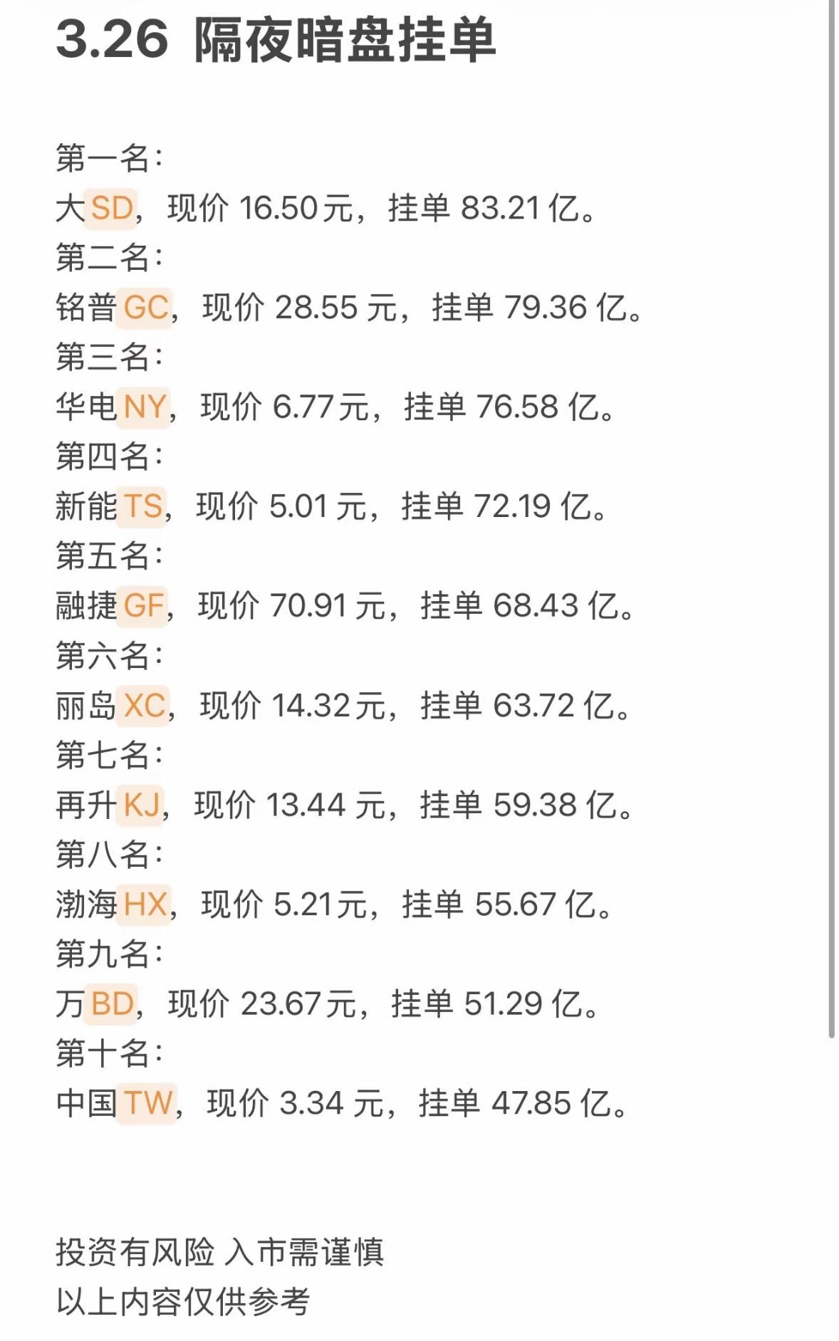 3月27日周五暗盘隔夜挂单排行榜出炉投资股市就像在黑暗中摸索宝藏，暗盘榜能给