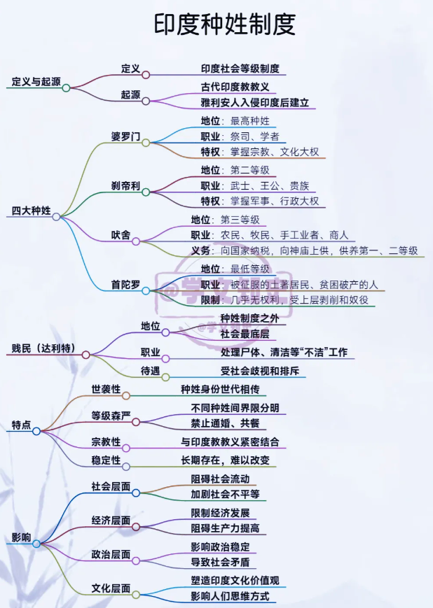 《印度种姓拼图：拼凑出的不平等社会版图》