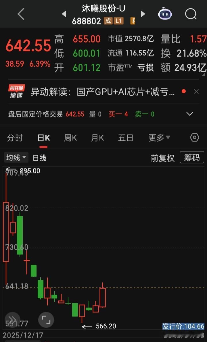 【资本市场“上海GUP四小龙”三缺一】在港A两地股市将很快就能“会师”了上海G