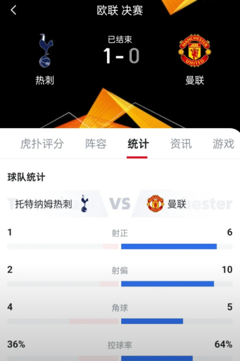 5月22日，曼联最新动态！欧联决赛，曼联0-1不敌热刺，无缘下赛季欧冠，同时联