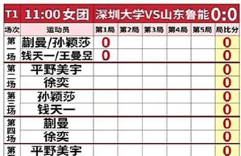 深圳大学和山东鲁能的排兵布阵真的是很友好。这次深圳大学是主场，山东鲁能是客场，所